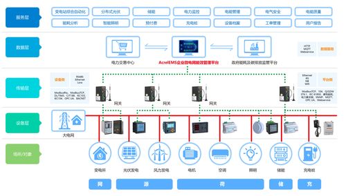 智慧互聯(lián)，有序協(xié)同 多場(chǎng)景充電解決方案與智能電網(wǎng)在線監(jiān)測(cè)設(shè)備